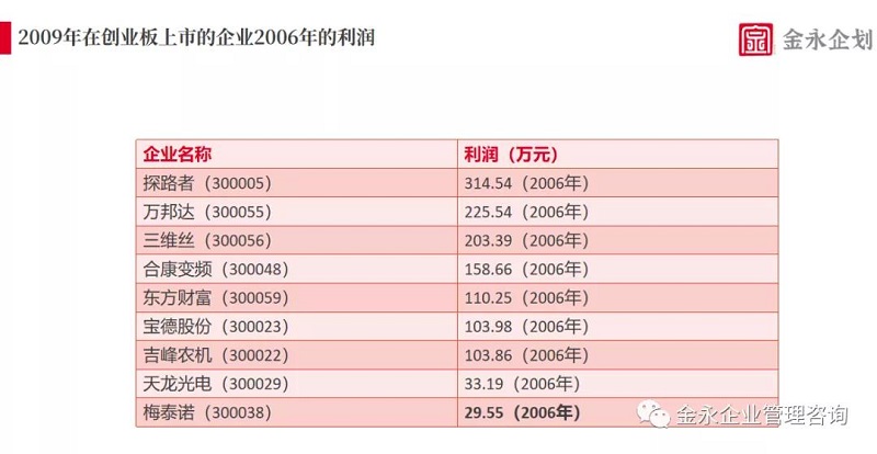 “独角兽”原来是这样生出来的！(图4)