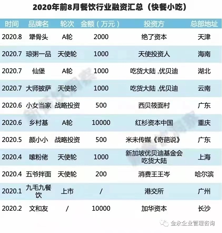 一个研发“独角兽”基因，六个娘娘合力 “品牌代孕”！(图9)